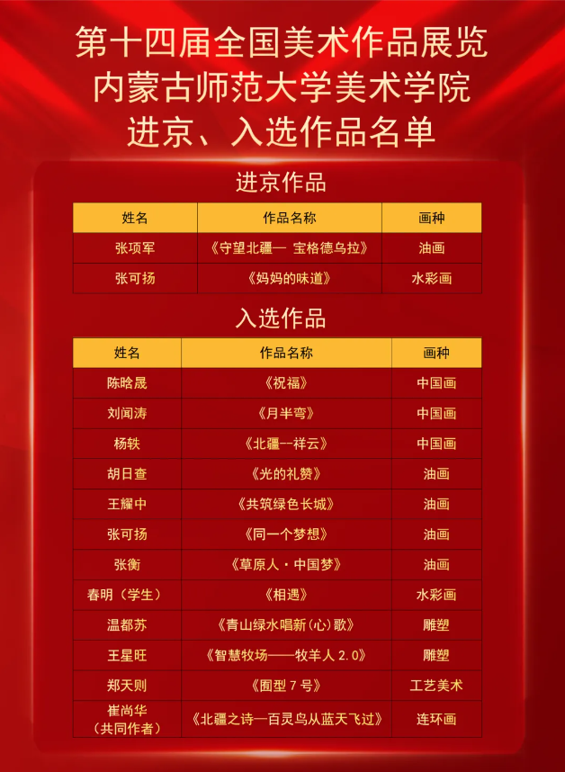 喜报｜304am永利集团官网师生在第十四届全国美展中喜获佳绩